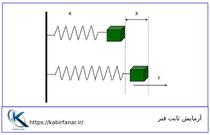 آزمایش ثابت فنر