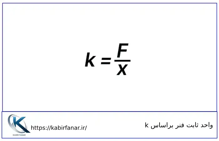 واحد ثابت فنر براساس k